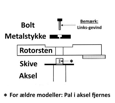 Picture 3 of 3 - Interchangeable mill stone set, Hawos 1 - Note: Bolt has links-thread
