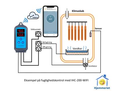 Picture of IHC-200-WIFI - Enhed til fugtighedsstyring via smartphone app
