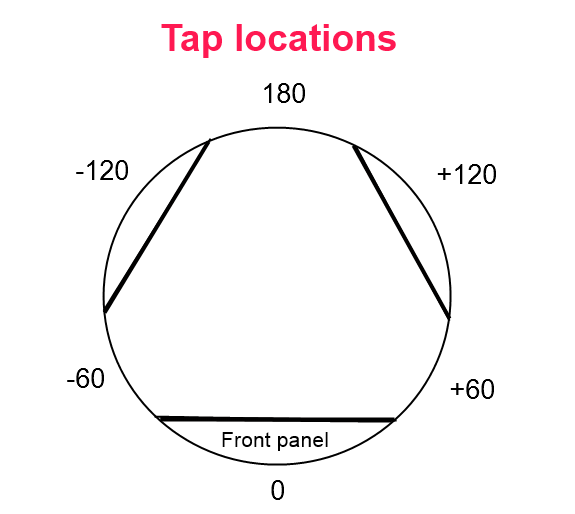 Tap locations