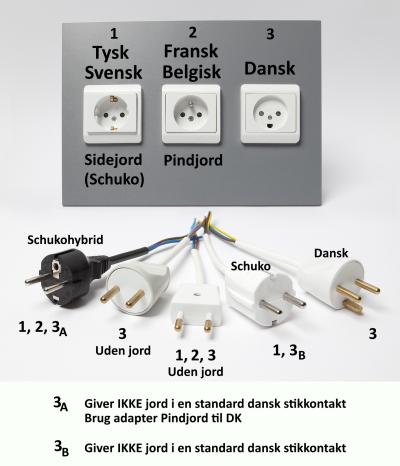 Picture 3 of 3 - Adapter, DK to Pin-Earth (Pind-Jord)